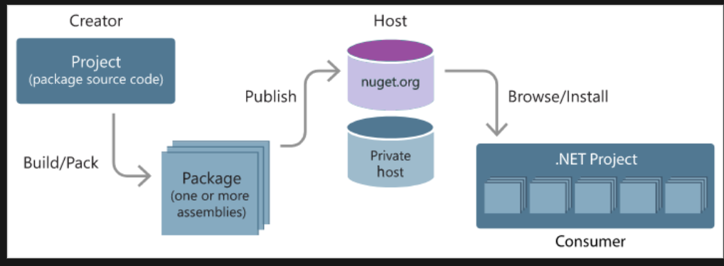 Nuget Package